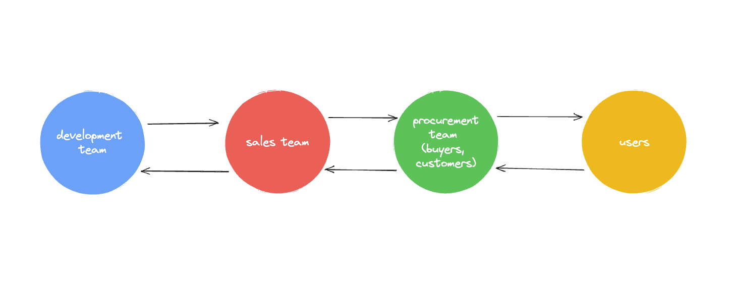 A diagram of a diagram Description automatically generated